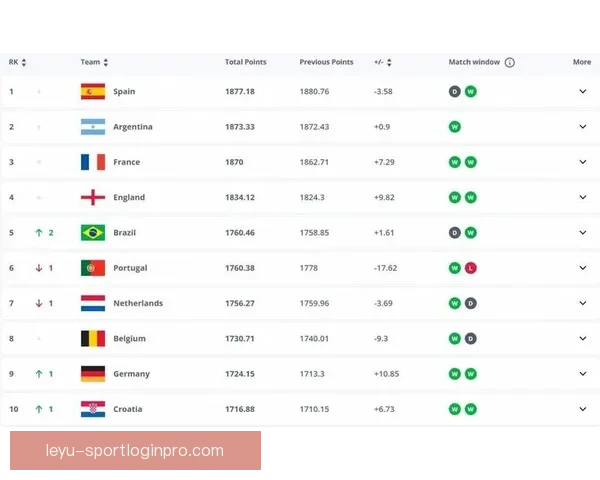 世界杯足球竞猜赔率解析热门球队胜负概率与投注策略分析