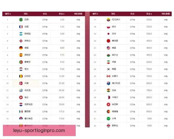 世界杯竞猜赔率变化背后的资金博弈与胜负概率趋势深度解析与预测策略
