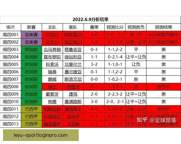 世界杯竞猜赛事数据深度分析与未来走势预测指南 世界杯竞猜赛事数据深度分析与未来走势预测指南