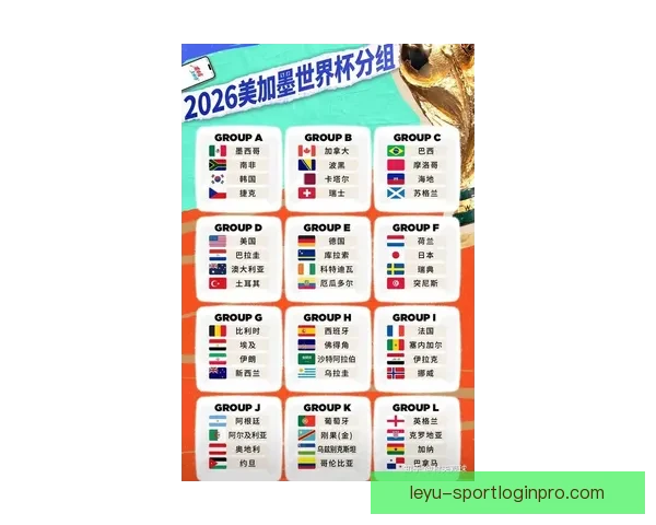 2026年世界杯赛事预测:各大强队表现分析与冠军争夺前景展望 2026年世界杯赛事预测:各大强队表现分析与冠军争夺前景展望